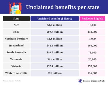 Unclaimed benefits per state.jpg