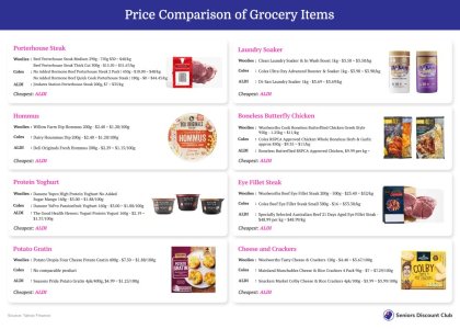 Price Comparison of Grocery Items.jpg