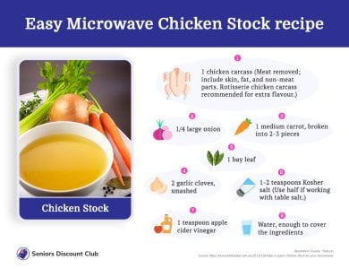 Easy Microwave Chicken Stock recipe.jpg