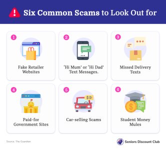 Six Common Scams to Look Out for.jpg