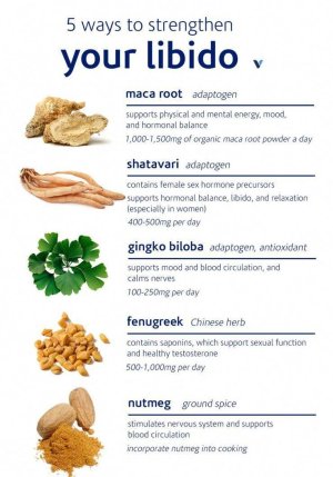 4 Supplements (And 1 Spice!) That Strengthen Your Libido _ What&#039;s Good by V.jpeg.jpg