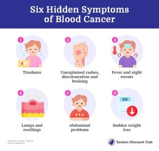 Six Hidden Symptoms of Blood Cancer.jpg