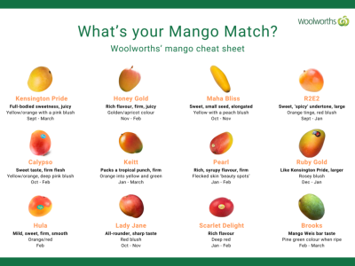 Woolworths launches new mango range with flatter, smaller seeds and ...