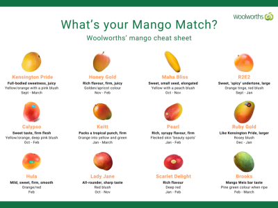 What's your Mango match.png