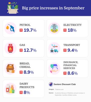 Big price increases in September.jpg