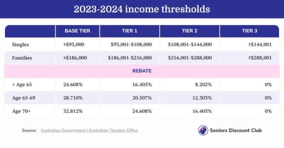 2023-2024 income thresholds (1).jpg