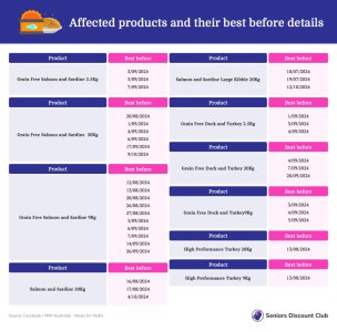 Affected products and their best before details.jpg