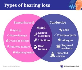 Types of hearing loss (1) (1).jpg