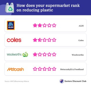 How does your supermarket rank on reducing plastic 1.jpg