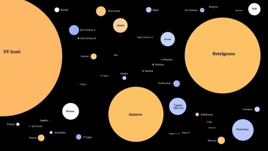 Star Sizes.jpg