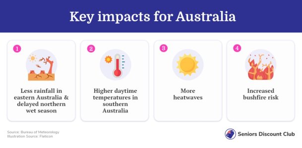 key impacts for australia.jpg