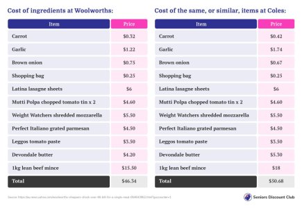 Cost of ingredients at Woolworths-.jpg