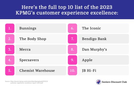 here___s_the_full_top_10_list_of_the_2023_kpmg___s_customer_experience_excellence-.jpg