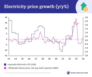 Electricity price growth.jpg