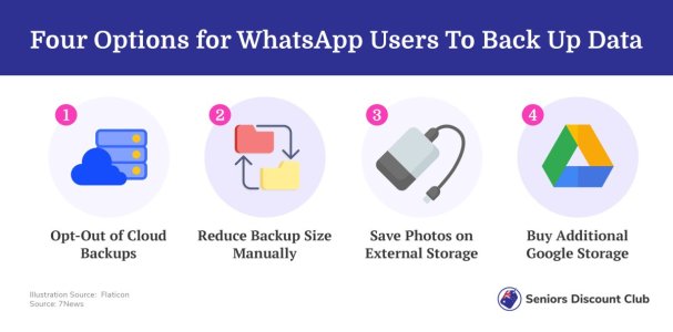 Four Options for WhatsApp Users To Back Up Data.jpg