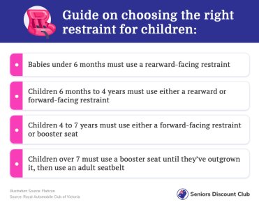 Guide on choosing the right restraint for children-.jpg