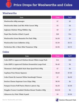 Price Drops for Woolworths and Coles.jpg