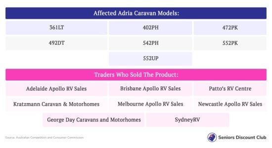 Affected Adria Caravan Models- (1).jpg