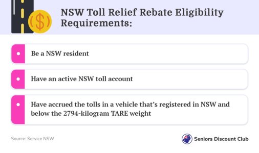 NSW Toll Relief Rebate Eligibility Requirements-.jpg