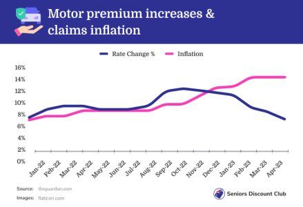 Motor premium increases & claims inflation.jpg