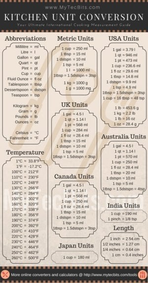 KITCHEN UNIT CONVERSIONS.jpeg