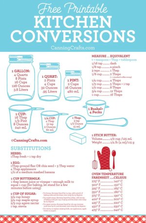 FREE Printable Kitchen Conversion Chart.jpeg