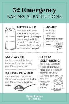 This Handy List of Baking Substitutions Will Save You in a Pinch.jpeg