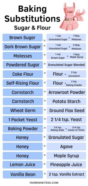 Every Conversion You Need to Know About Baking at Fahrenheit 350° to Celsius Made Easy.jpeg