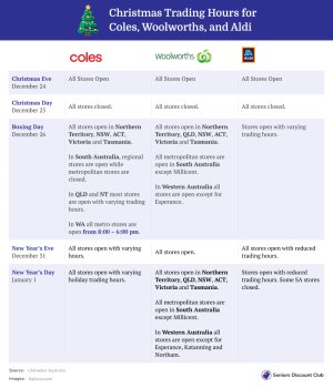 Christmas Trading Hours for Coles, Woolworths, and Aldi.jpg