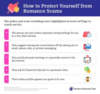 How to Protect Yourself from Romance Scams.jpg