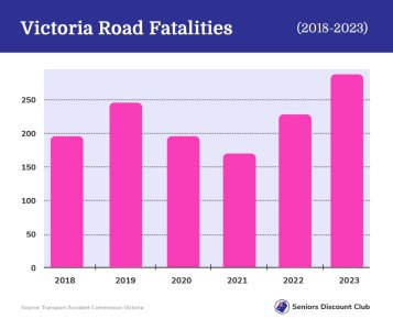 Victoria Road Fatalities.jpg
