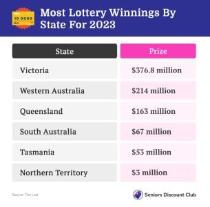 Most Lottery Winnings By State For 2023.jpg