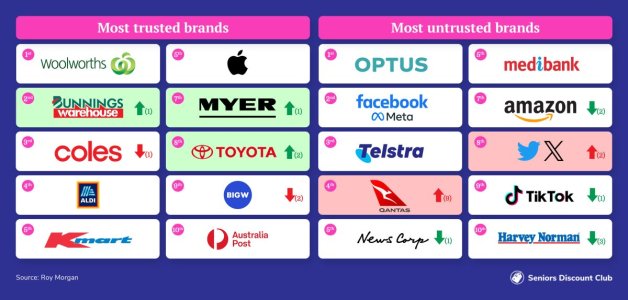 most trusted brands.jpg