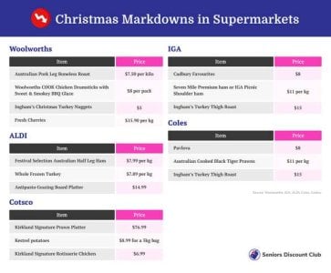 compressed-Christmas Markdowns in Supermarkets.jpeg