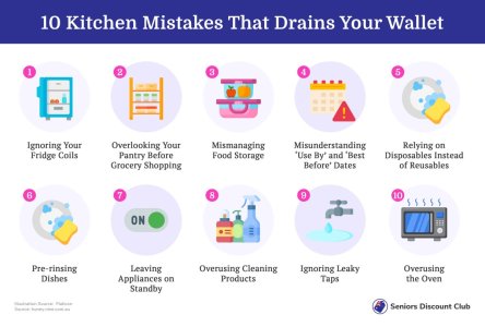 10 Kitchen Mistakes That Drains Your Wallet.jpg
