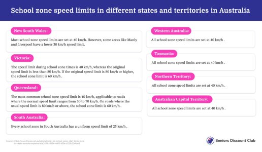 School zone speed limits in different states and territories in Australia (1).jpg