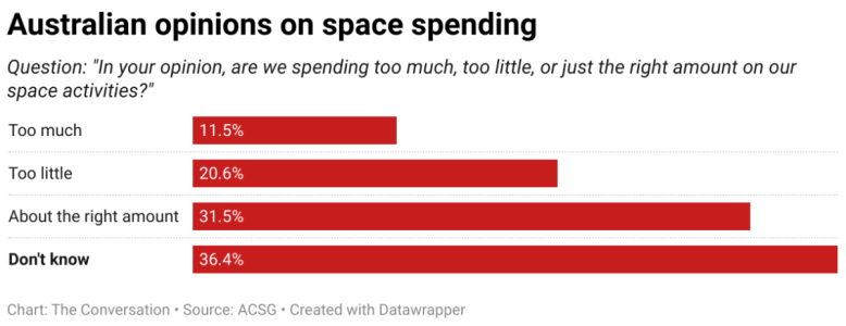 australian-opinions-on-space-spending.png