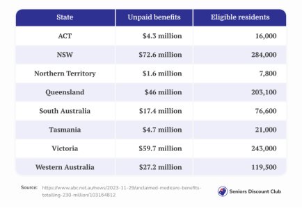 unpaid medicare benefits (2).jpg