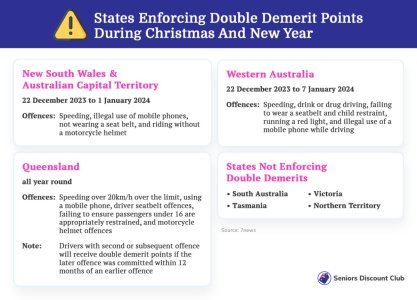 States Enforcing Double Demerit Points During Christmas And New Year.jpg