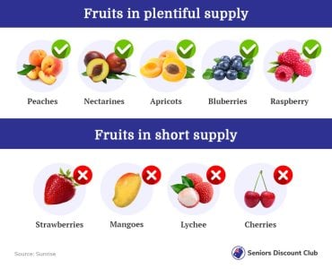 Fruits inshort supply.jpg