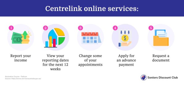 Centrelink online services-.jpg