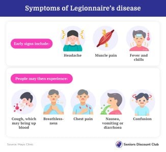 Symptoms of Legionnaire’s disease.jpg