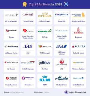 Top 25 Airlines for 2023.jpg