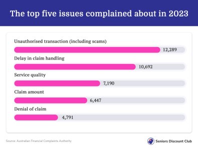 The top five issues complained about in 2023.jpg