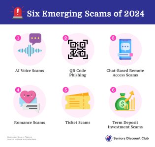 Six Emerging Scams of 2024.jpg