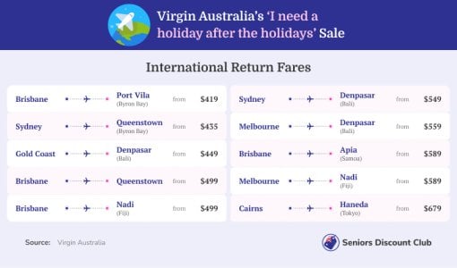 Virgin Australia’s ‘I need a holiday after the holidays’ Sale B.jpg