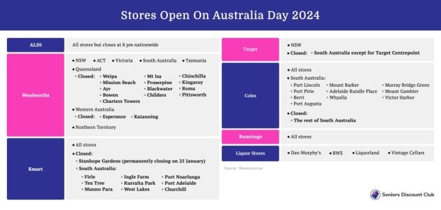 Stores Open On Australia Day 2024.jpg