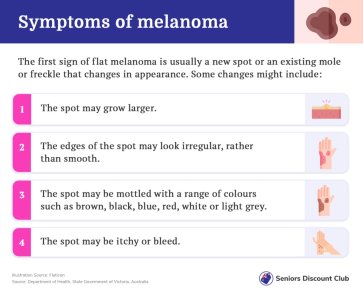 Symptoms of melanoma.jpg