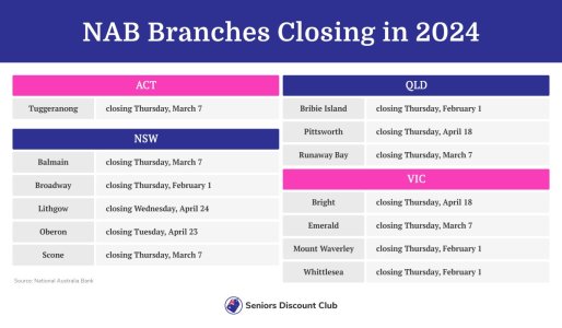 NAB Branches Closing in 2024.jpg