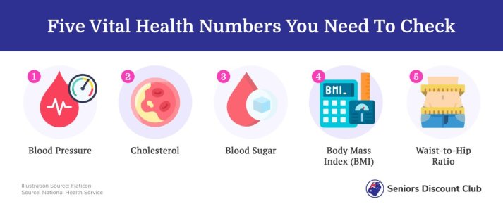 Five Vital Health Numbers You Need To Check.jpg